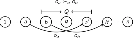 Figure 2: An illustration for Lemma 9