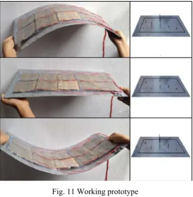 Fig. 11 Working prototype 
