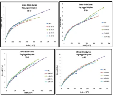 Fig. 4. Stress Strain Curve for Concrete Under Tension 