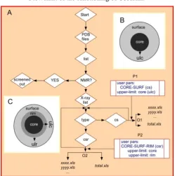Figure.1. Upon start of the program, it screens out NMR files if present in the working directory followed by regions are generated by determine the size of core, surface and rim (for differentiated into core, surface and rim (only for making a list of X-r