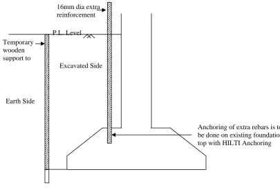 Fig. No. 1 : Excavation Plan is shown at initial stage. 