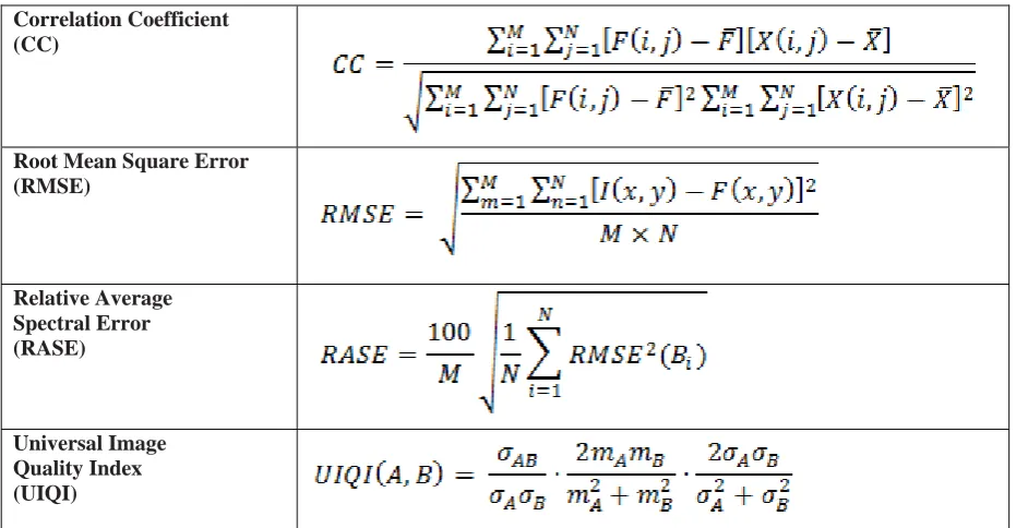 Fig.2. Representation of Flow Sequence of the Fusion methodology 