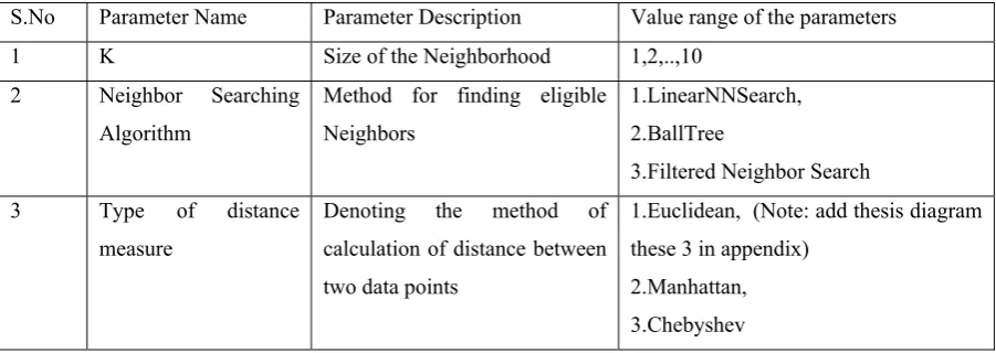Table 3 Parameter tuning details 