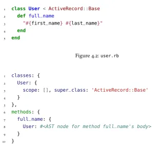 Figure 4.2: user.rb
