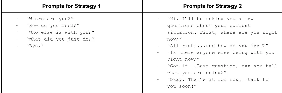 Table 1.​ Prompts for two different dialogues strategies.