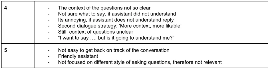 Table 4:​ Relevant feedback by user study participants during the interview session. 