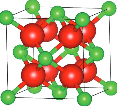 Figure 1.3: The ﬂuorite unit cell, with space group Fm¯3m. Cations are shown ingreen and anions are shown in red.
