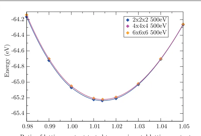 Table 3.1: Energy per formula unit CeO2 for varying plane wave cut-oﬀ and k-pointmesh.