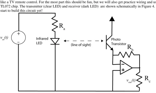 Figure 4. General schematic of optical transmitter and receiver.  