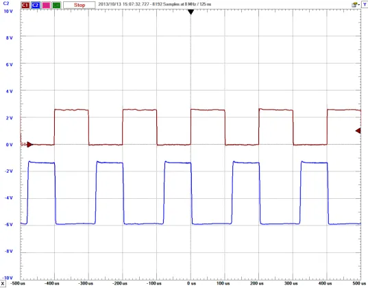 Figure 8.  Transmitter (red) and receiver (blue) signal. 