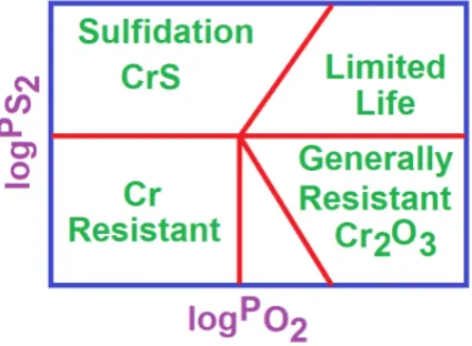 Fig.1 Phase stability diagram of AISI 310S stainless steel at 850°C 