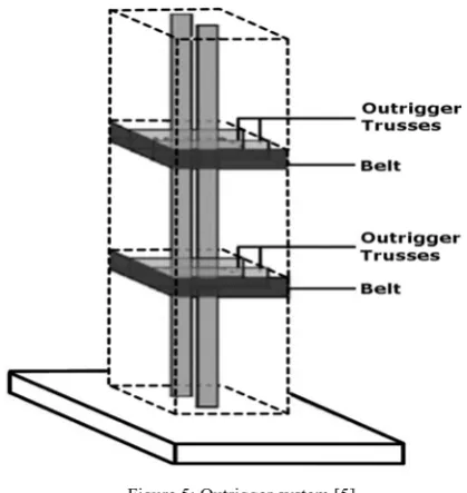 Figure 4: Coupled shear walls [2] 