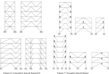 Figure 8: Displacement in building when  subjected to a UDL 