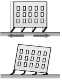 Figure 10: Soft story collapse [9] 