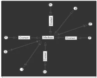 Figure 1 presents a many-to-many communication model for the Web, givenby Hoffman and Novak (1996).