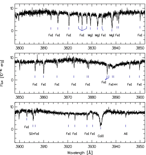 Fig. 2. Selected ranges of the average red spectra. The respective indi-vidual spectra have been corrected for the radial velocities of the sec-ondary star