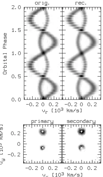 Fig. 4. Trailed spectra and Doppler maps. Theper plots show the trailed spectra forcalculated positions of the stars, i.e.ing one corrected for lower left plot presentsthe Doppler map corrected for γWD, the lower right plot the correspond- γMS
