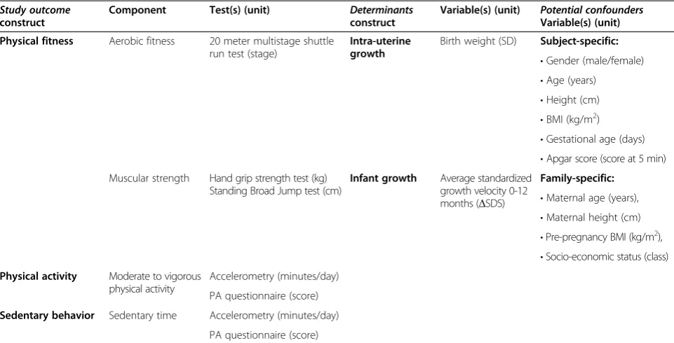 Table 1 Overview of study variables