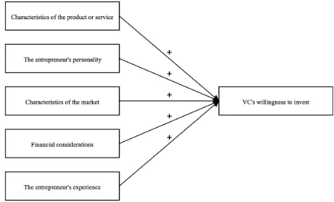 Figure 4. Visualization investment criteria categories 