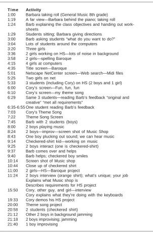 Table 2Sample Video Log