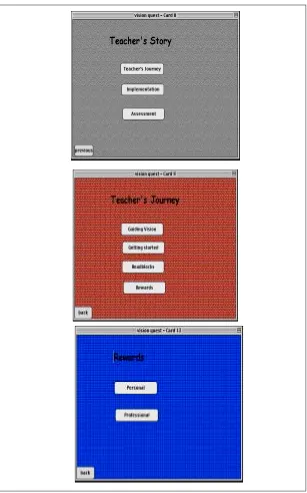 Figure 3. Simple prototype depicting how to navigate through VisionQuest