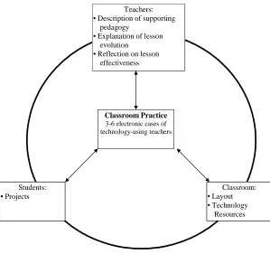 Figure 1. Early conceptualization of the software content