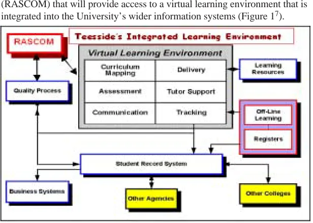 Figure 1. Online catalogue (RASCOM)