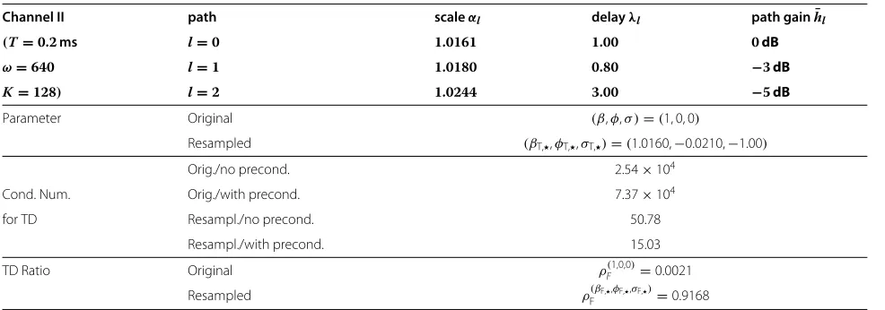 Table 2 Channel II: a time-domain case