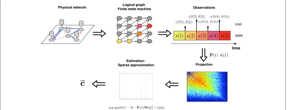 Figure 1 Schematic of the algorithm. Graphical representation of the proposed approach