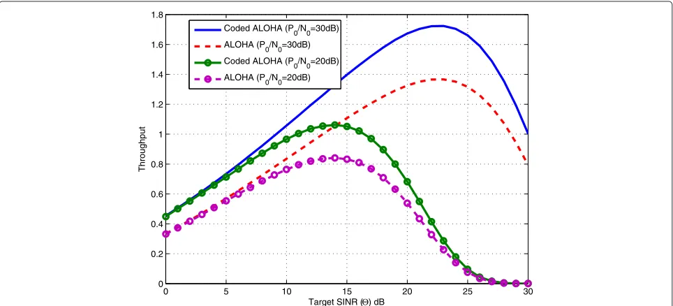 Figure 5 The throughput of ALOHA and coded ALOHA as a function of pc. The throughput of ALOHA (Sqout) and coded ALOHA (Sqnc) as afunction of the center node transmission probability (pc)