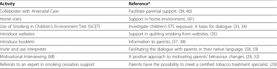 Figure 1 The improvement work was designed according to a “collaborative learning model” for child health care nurses (The Institutefor Healthcare Improvement, Kilo 1998; [25])