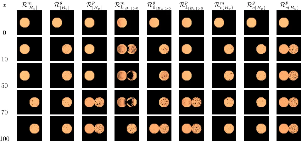 Table 3: Results of Experiment 2. Cheap items are on the left, expensive on the right.
