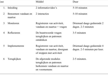 Tabel 4. De opbouw van de interventie Geluk en zo, de bijbehorende middelen en de duur