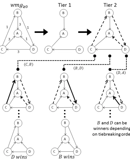Figure 2: An example of the RP procedure.
