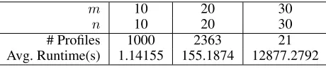 Table 3: Experiment results for PUT-RP.