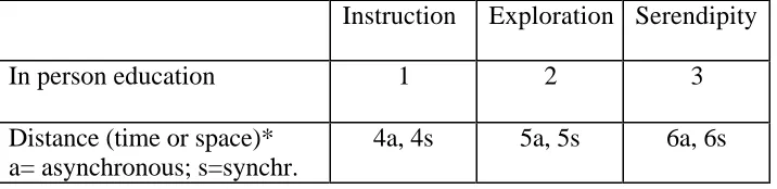 Figure 1. Three Purposes for Learning 