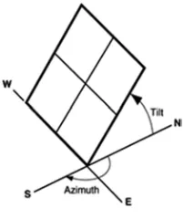 Figure 1. Track systems. 