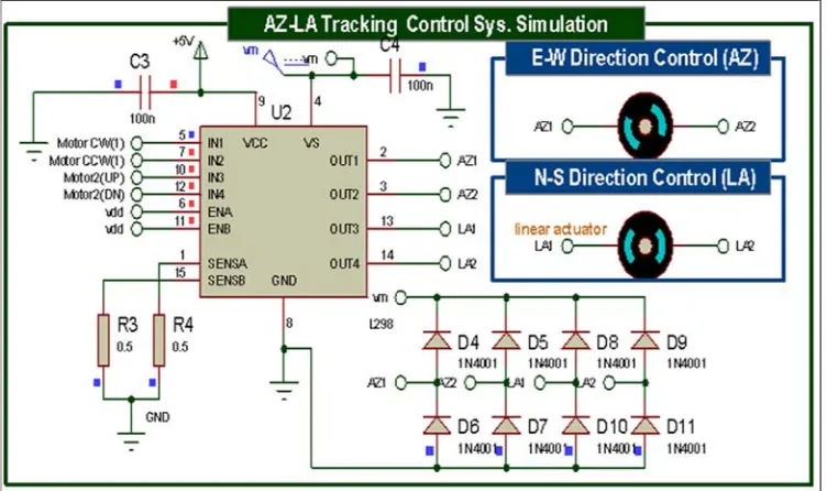 Figure 4. Proposed tracking sensor model. 