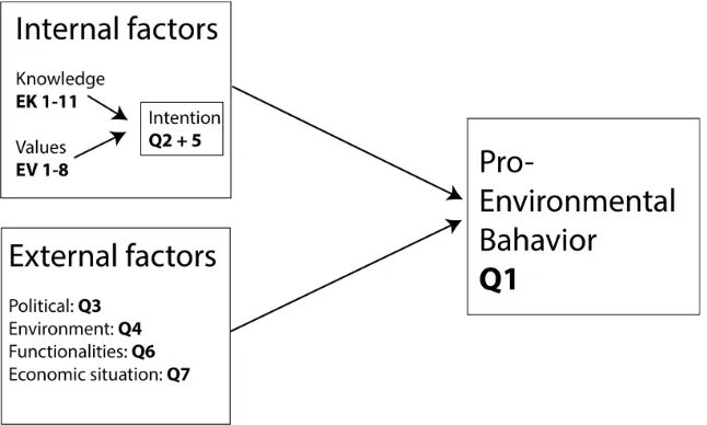 Figure 8: Combined frameworks, including corresponding questions. 