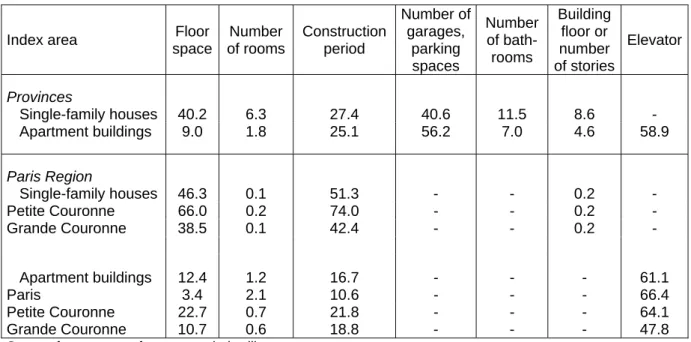 Table 4.2 - Non-response rate 