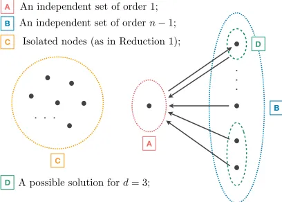 Figure 1: We consider a bipartite graph with n nodes andpartitions A and B. In this example, there’s only one nodein A, and n − 1 nodes in B