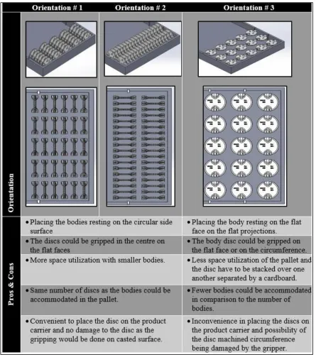 Figure 5: Orientation analysis of discs 