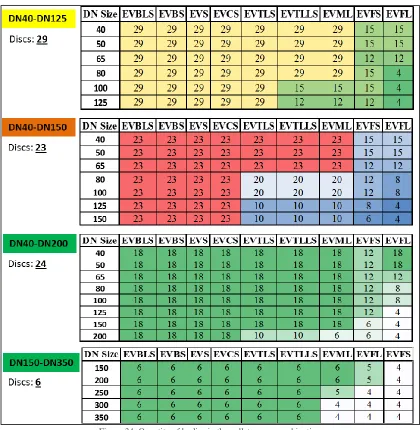 Figure 34: Quantity of bodies in the pallet as per combination. 