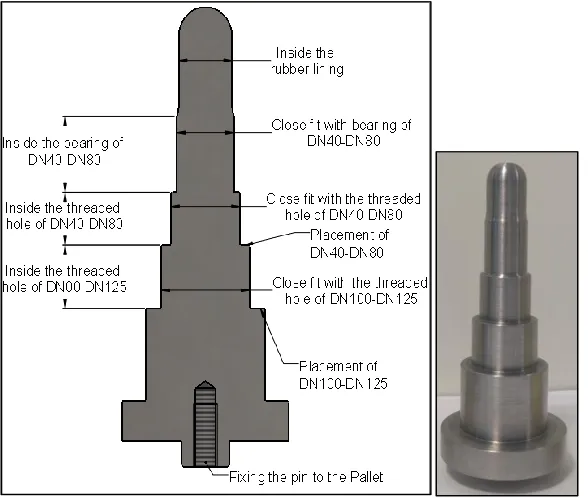 Table 4: Dimensional analysis of the bottom hole diameter. 
