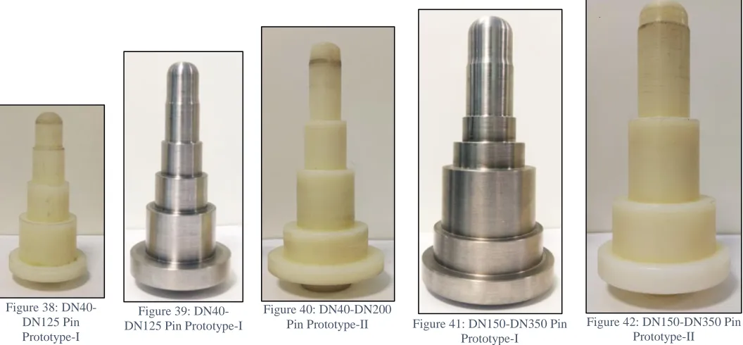 Figure 38: DN40-DN125 Pin 