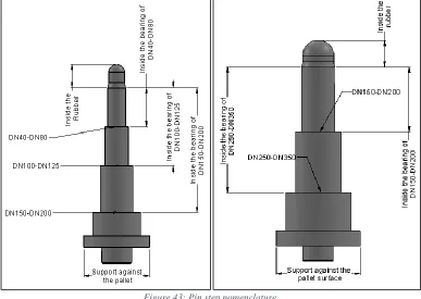 Figure 43: Pin step nomenclature. 