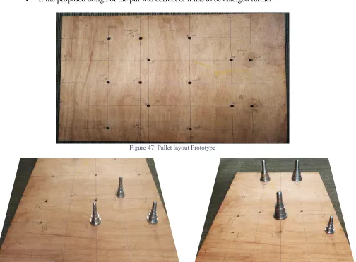 Figure 47: Pallet layout Prototype 