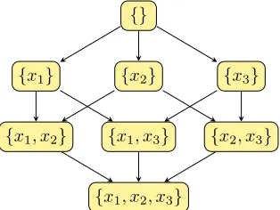 Figure 2: Example of the subsets graph