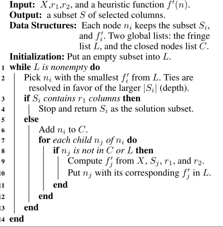Figure 3: The best-ﬁrst search algorithm.