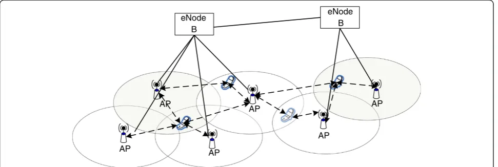 Figure 1 Network topology of cellular cooperative communication system.